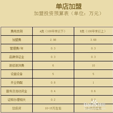 冒菜加盟找谁