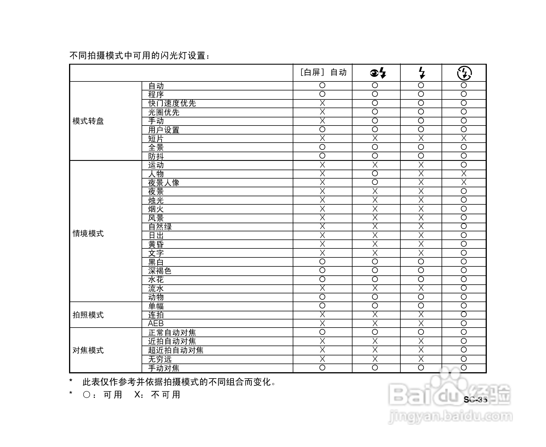 拍得丽SL-86码相机使用说明书:[4]