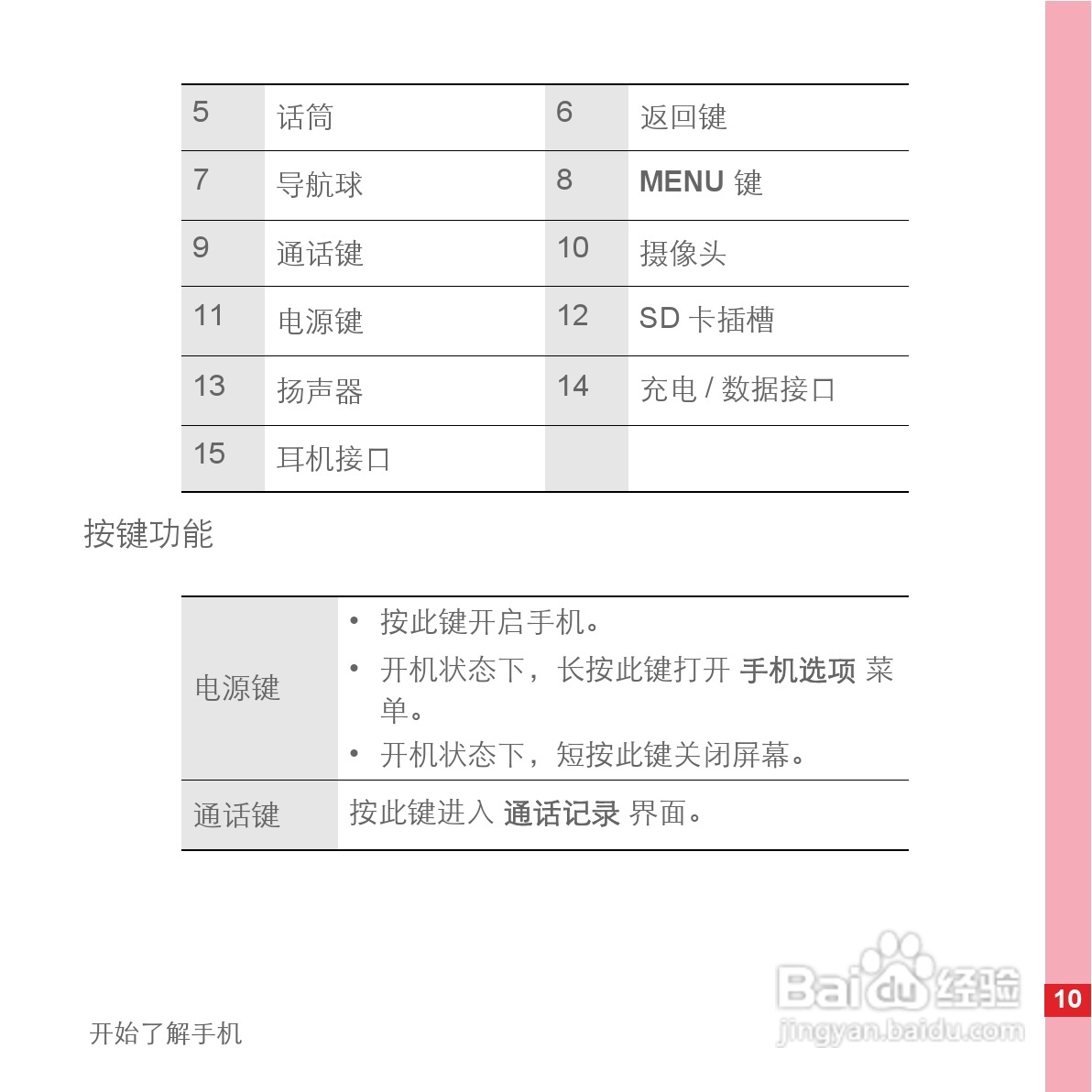 华为手机C8600型使用说明书:[2]
