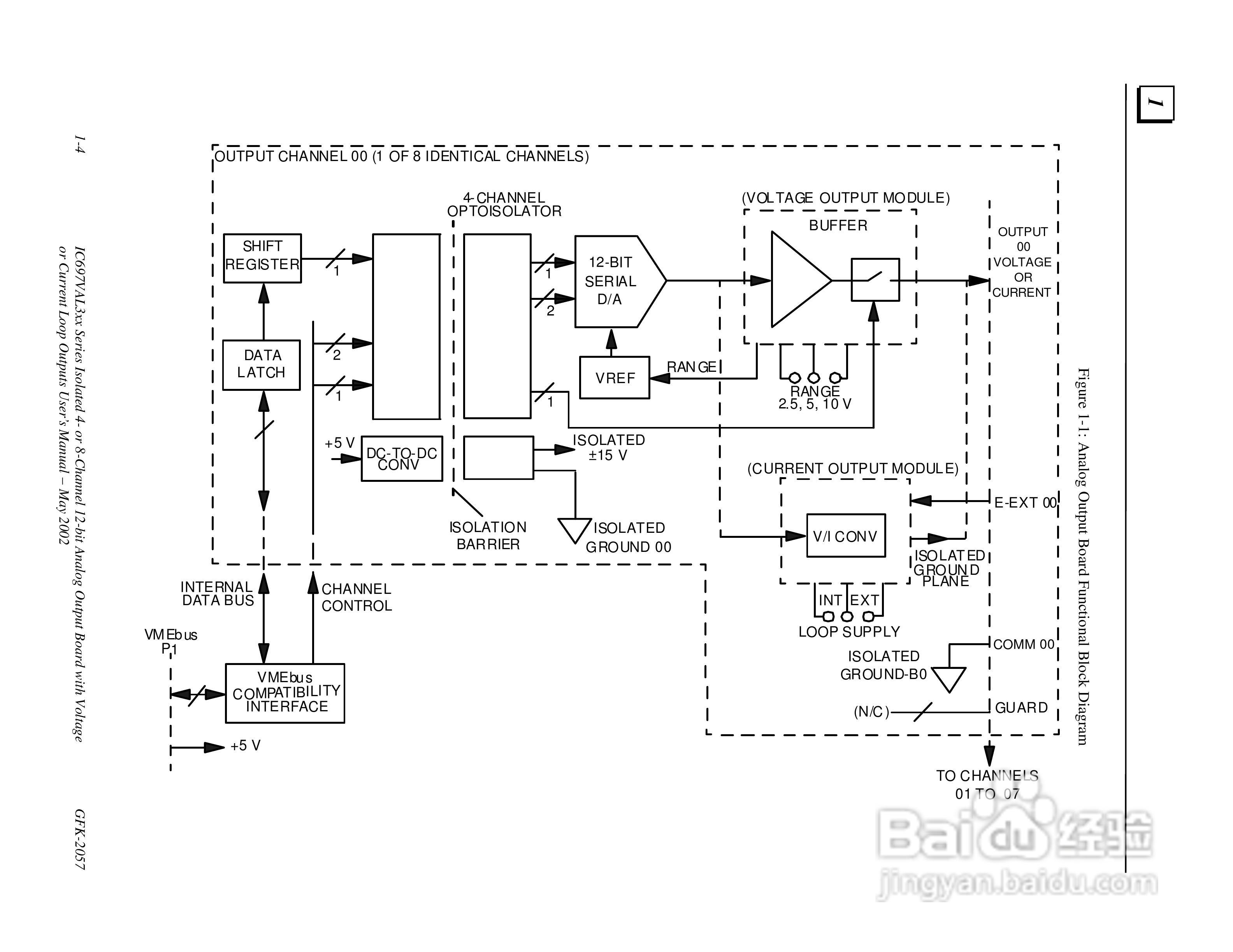 Gfk2057 PACSystem 12位电压电流模拟量输出模块使用手:[1]