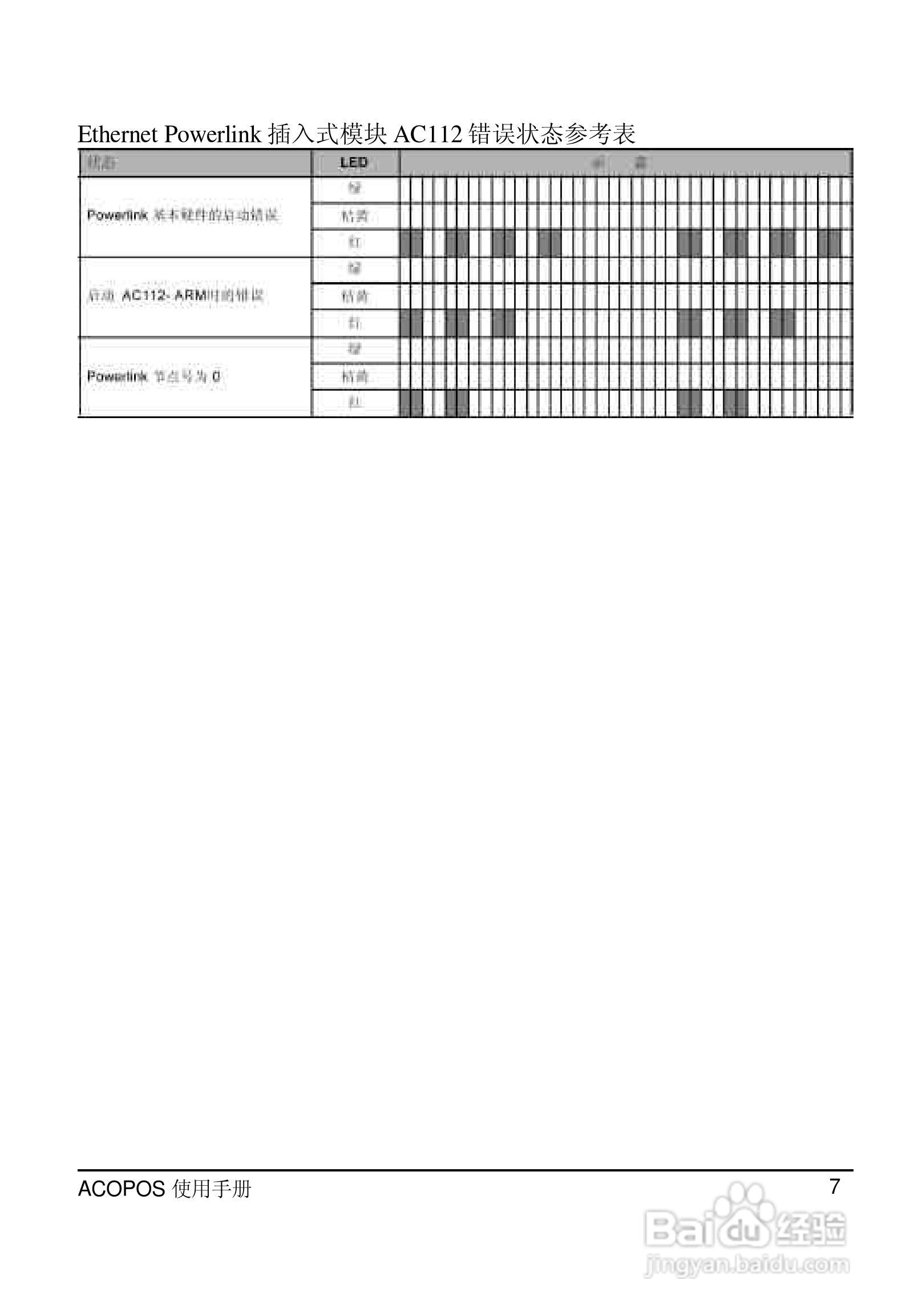 贝加莱ACOPOS伺服驱动器使用手册:[2]