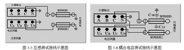 DFXL-T输电线路异频参数测试系统使用说明书