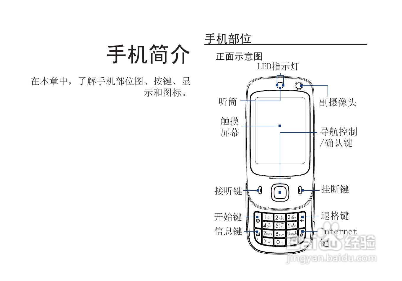 多普达S610手机使用说明书:[2]