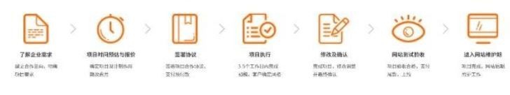 如何网站建设公司