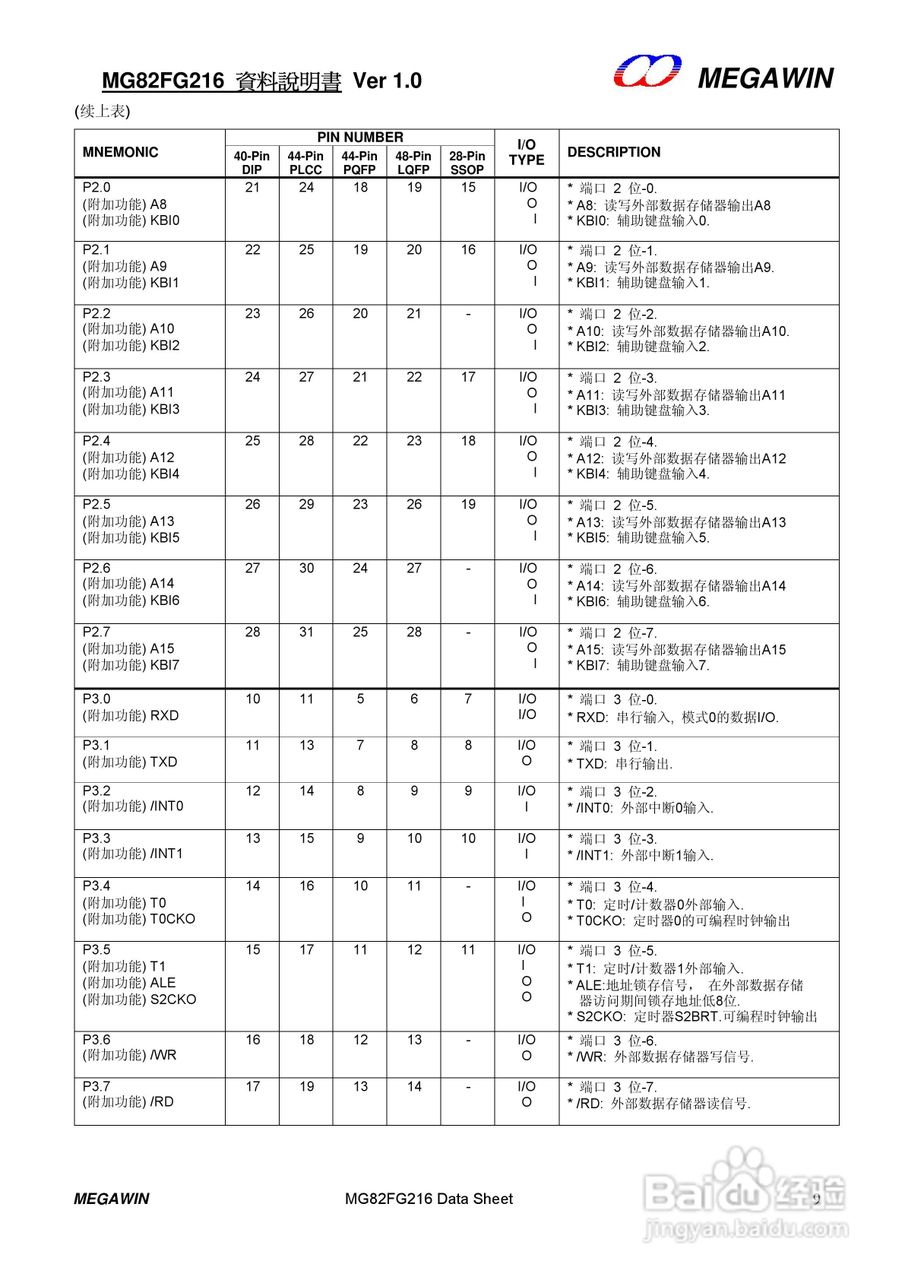 MEGAWIN MG82FG216 8 位微处理器用户手册:[1]