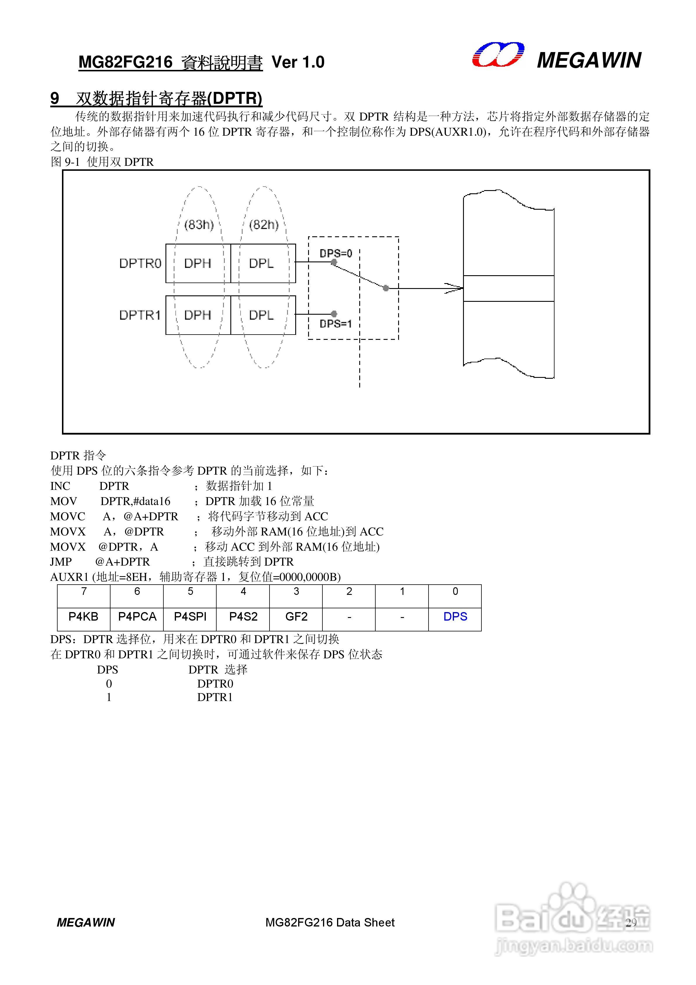 MEGAWIN MG82FG216 8 位微处理器用户手册:[3]
