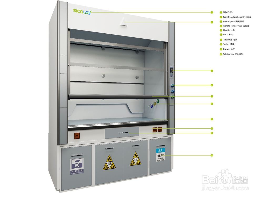 SICOLAB通风柜是如何进行分类的
