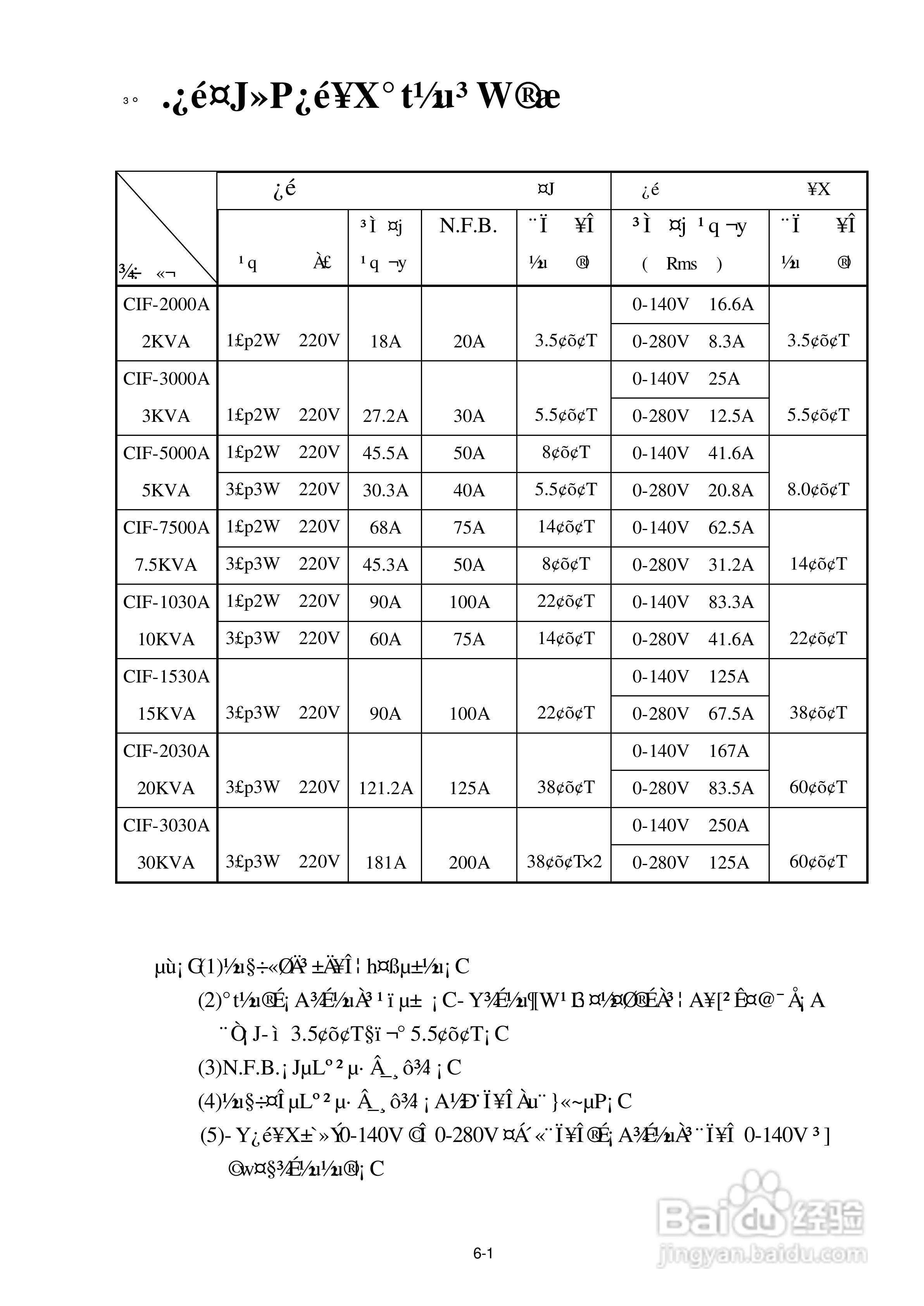 CIF-A系列交流电源供应器操作手册:[2]