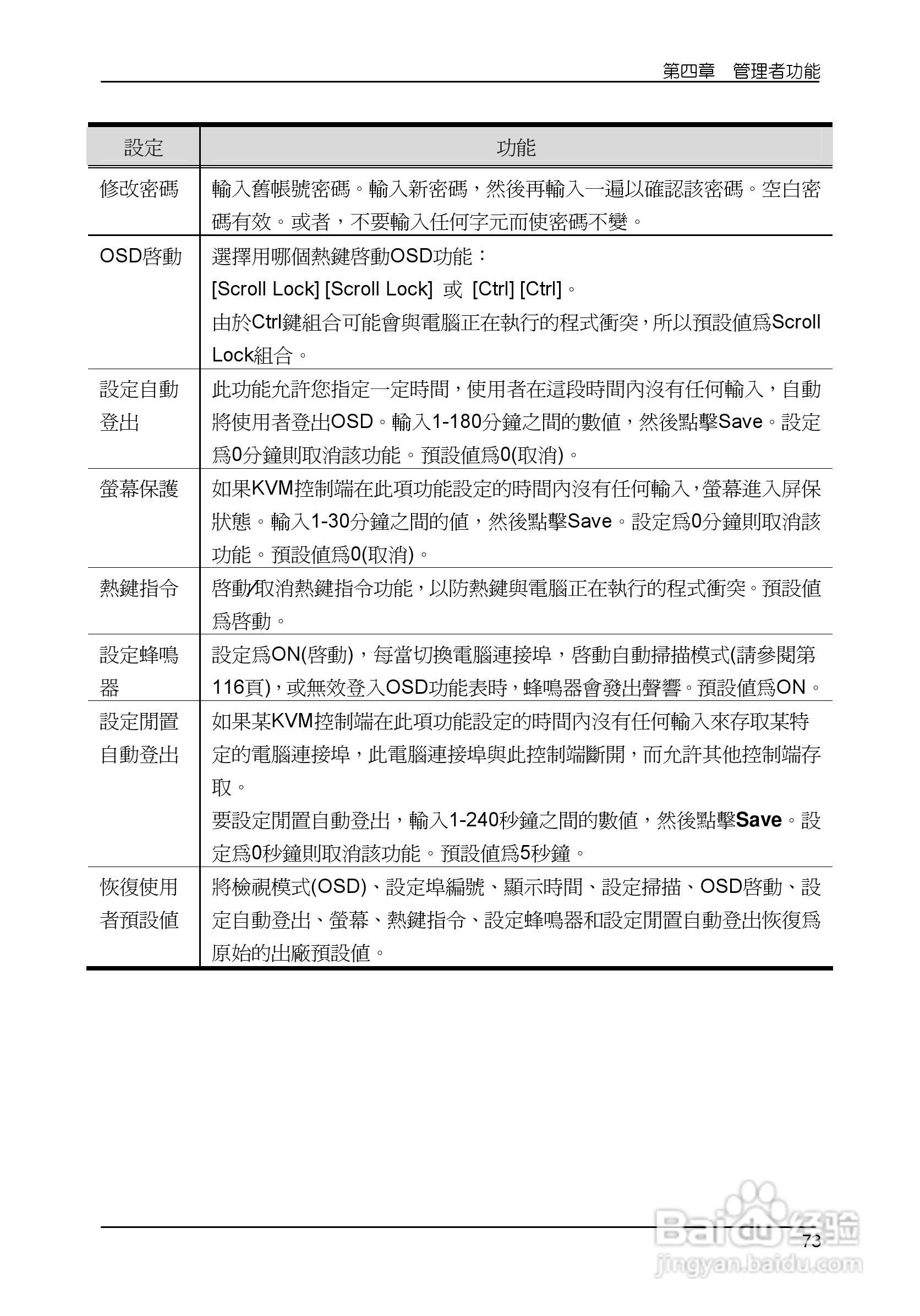 Matrix KVM 切换器KM0832 使用者说明书:[9]