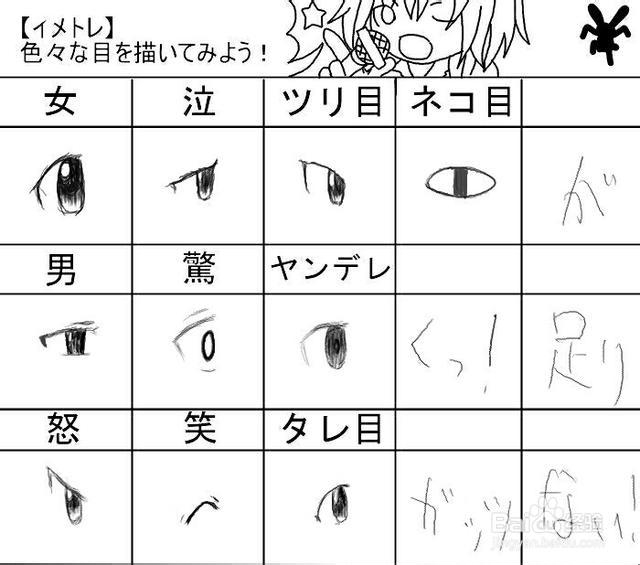 教你如何画漫画人物的眼睛 百度经验 教你如何画漫画人物的眼睛 百度经验
