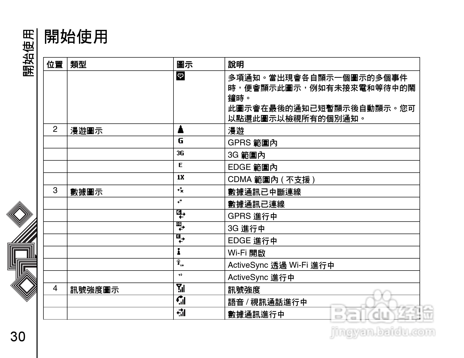 东芝Portégé G900手机使用说明书:[3]
