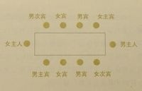 应遵守的几项用西餐时位次排列的规则