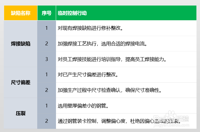PPT中如何在幻灯片添加表格