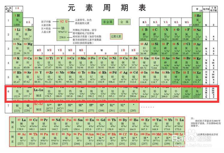 元素周期表的记忆方法