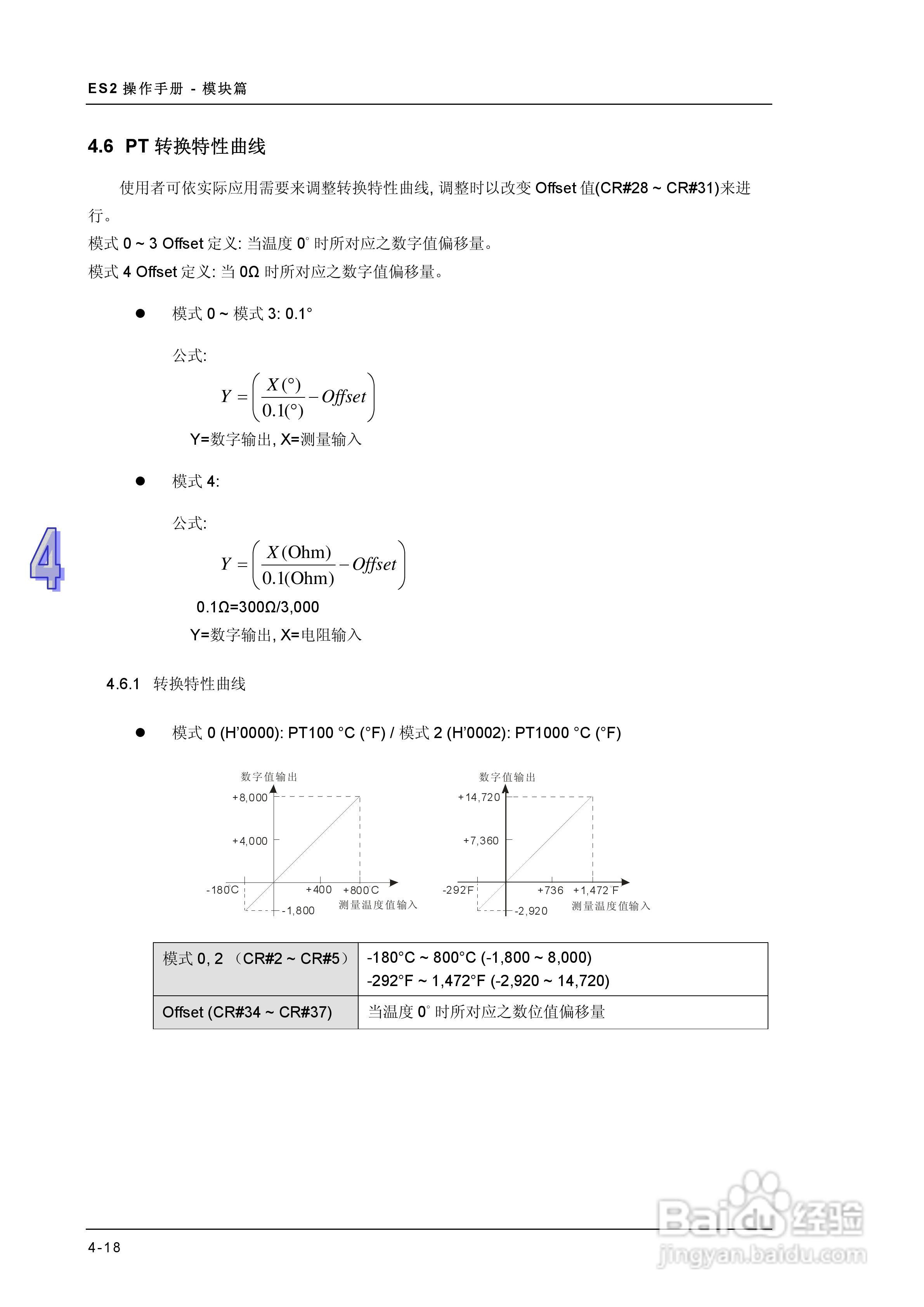 DVP-ES2模块操作手册:[11]