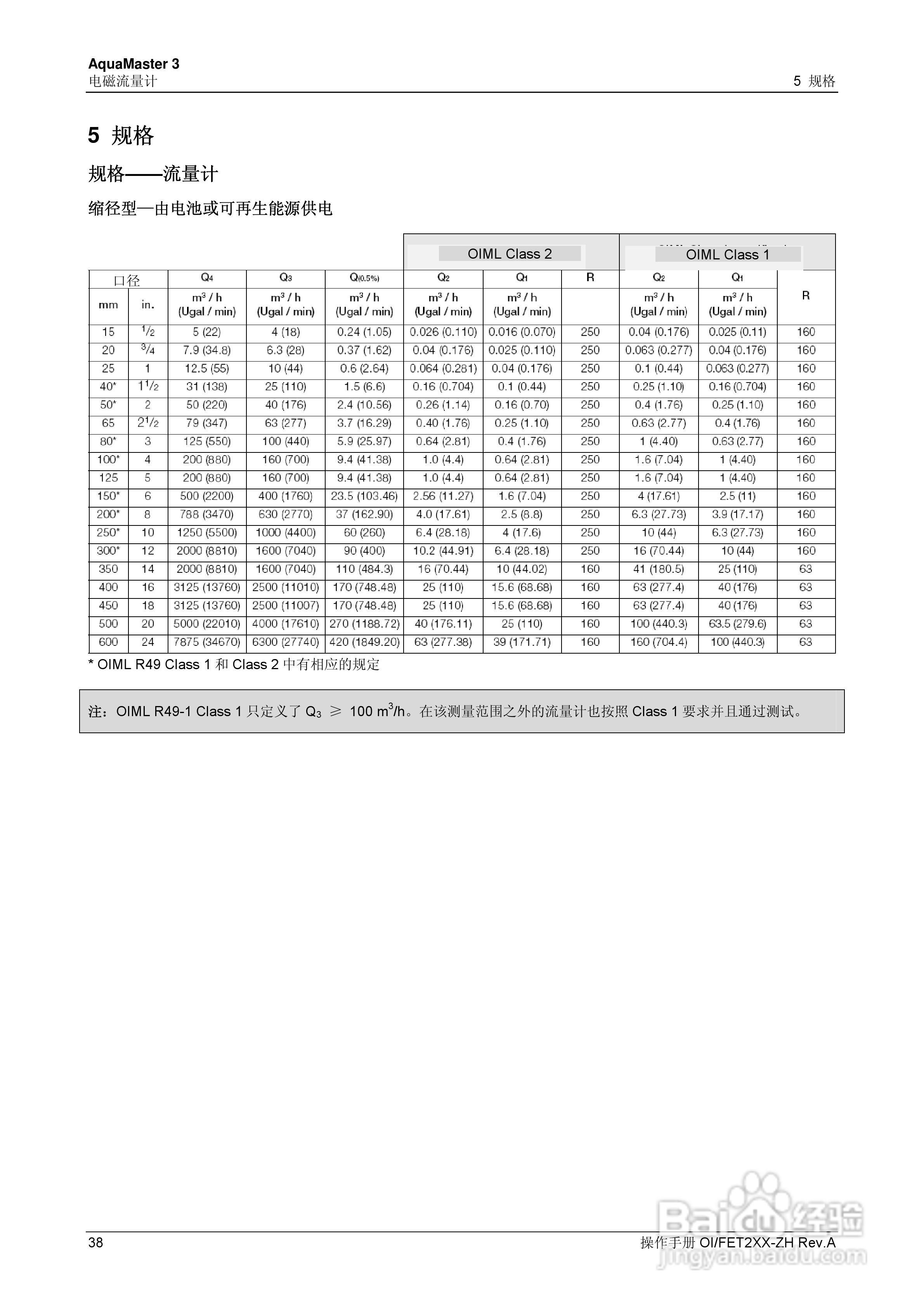 ABB AquaMaster 3电磁水表操作手册:[4]