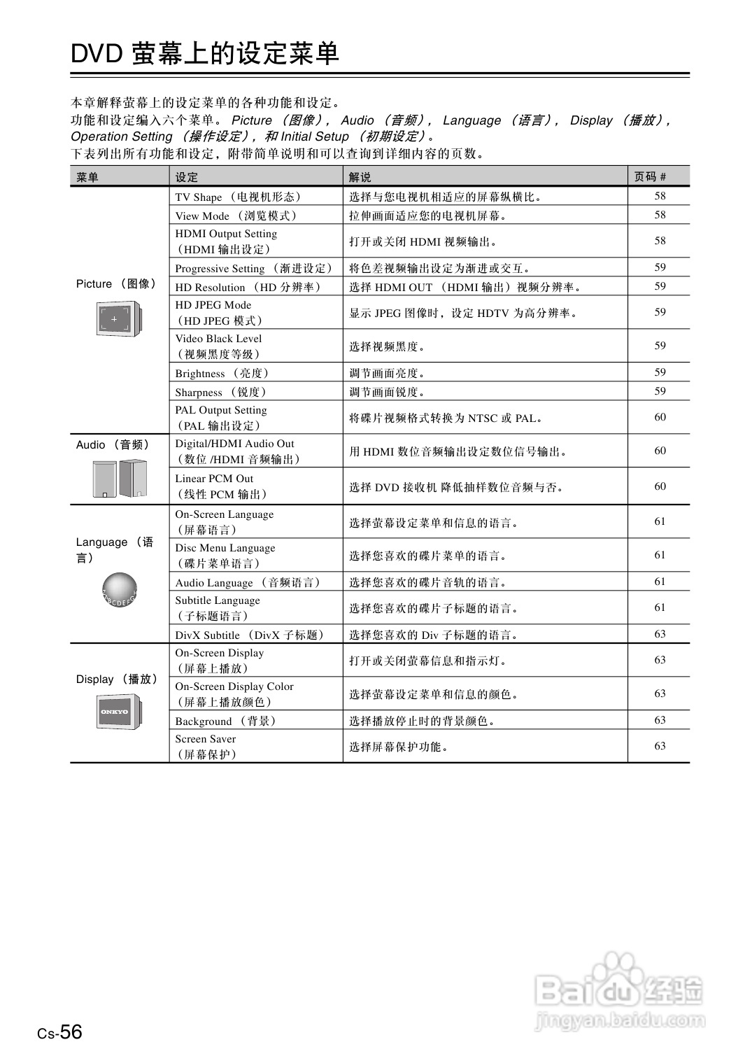 安桥DVD接收机DR-S501型使用说明书:[3]
