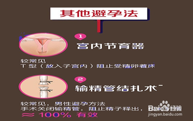一图看懂避孕3种失败,12种成功的避孕方法