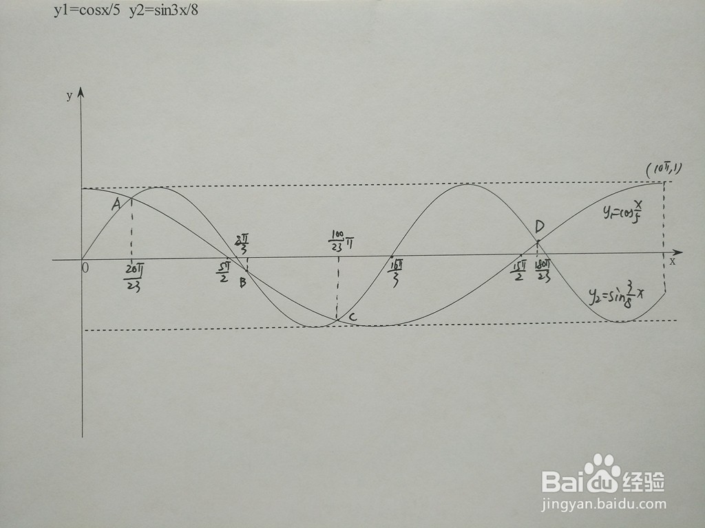求三角函数y1=cosx/5与y2=sin3x/8的交点