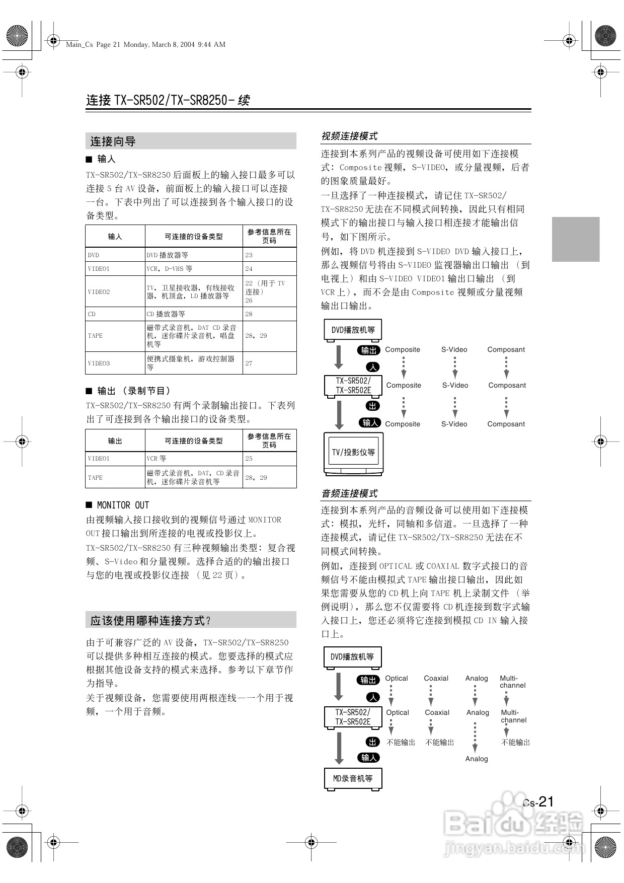 安桥AV接收机TX-SR8250型使用说明书:[2]