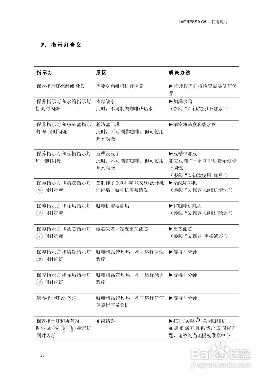 优瑞咖啡机IMPRESSA IMPRESSA C5使用说明书:[3]