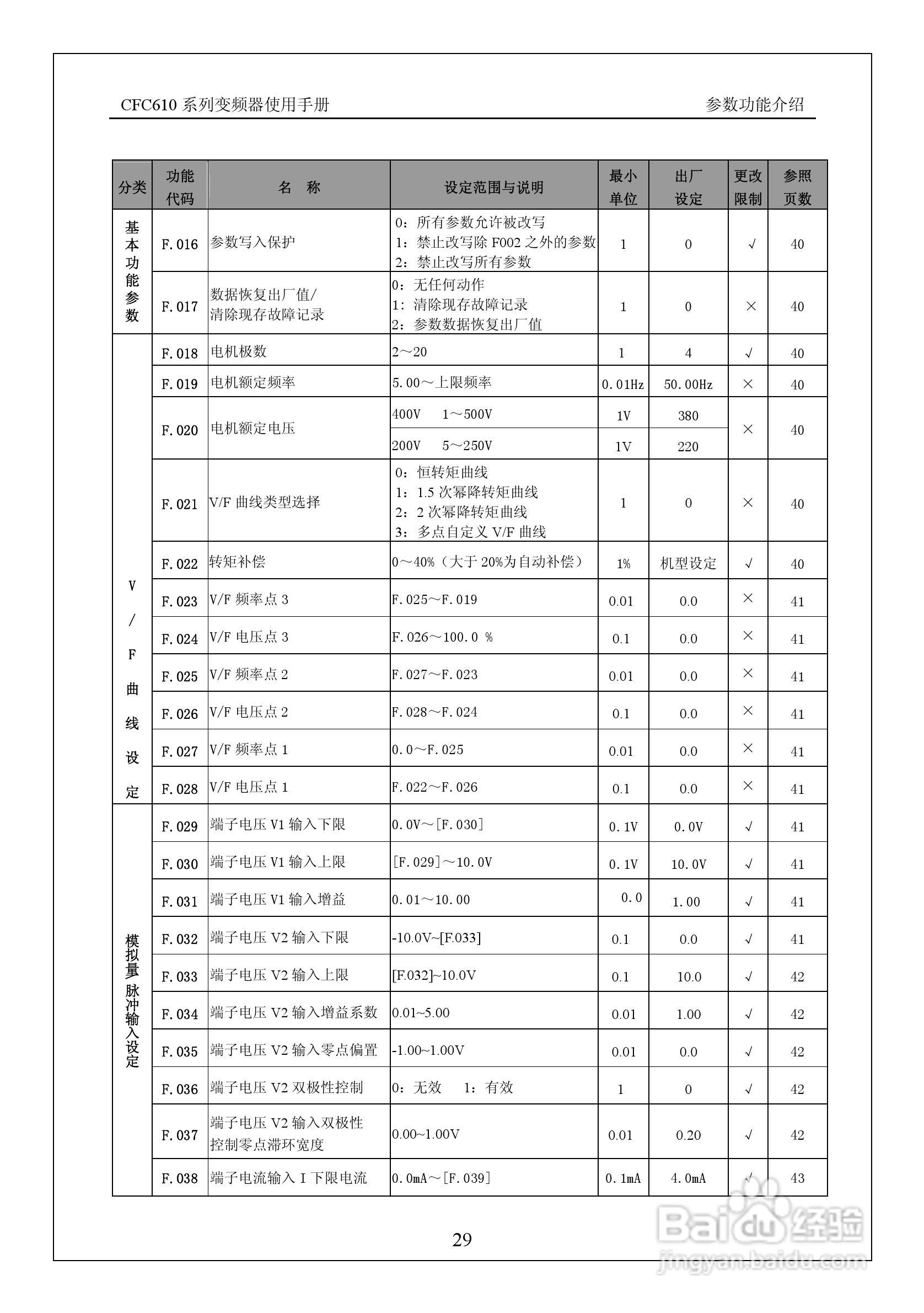 西驰CFC610-2T0900G变频器使用手册:[4]