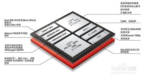 网购国产智能手机的注意事项