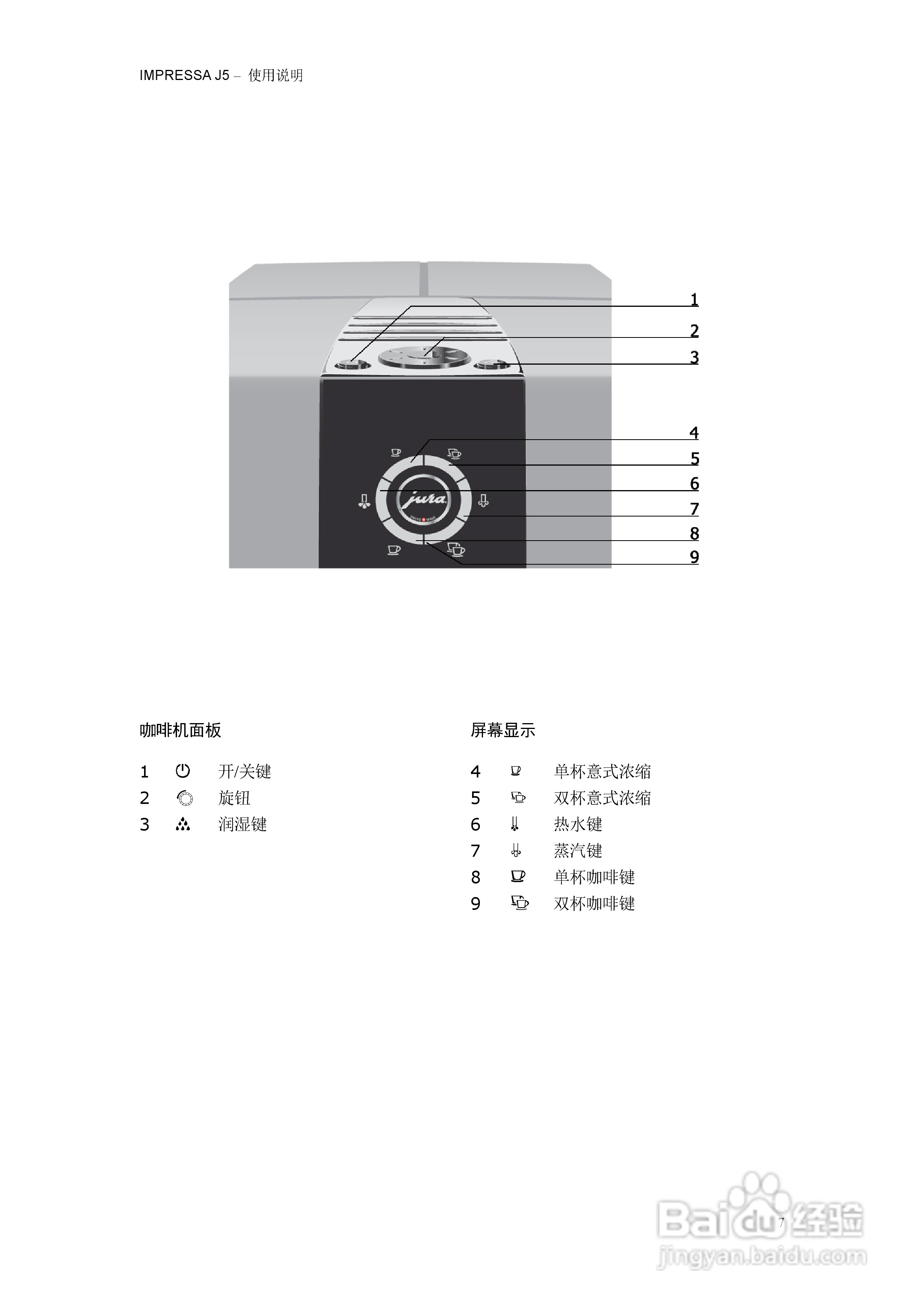 IMPRESSA J5咖啡机操作手册:[1]