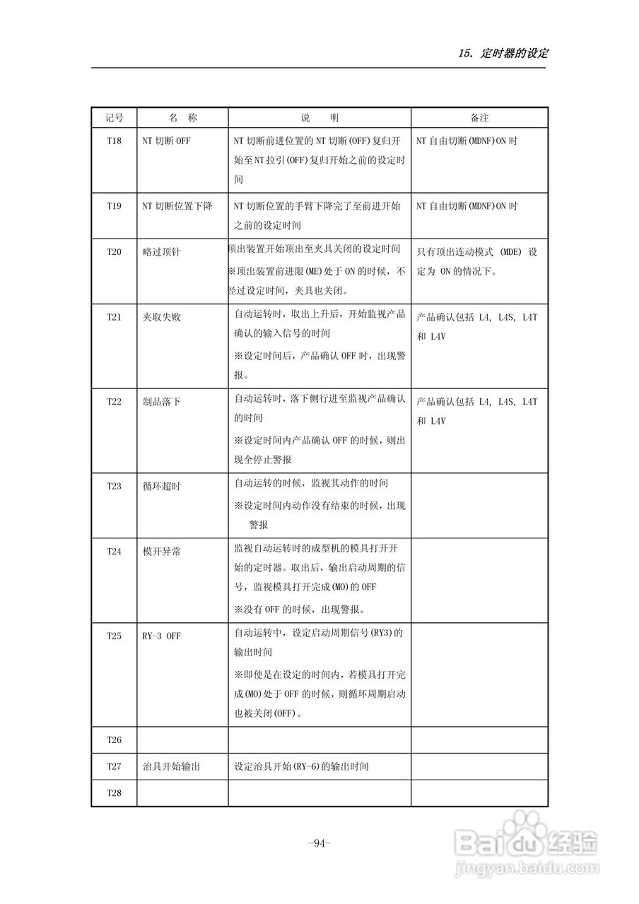STEC-NA1a机械手控制器使用说明书:[11]
