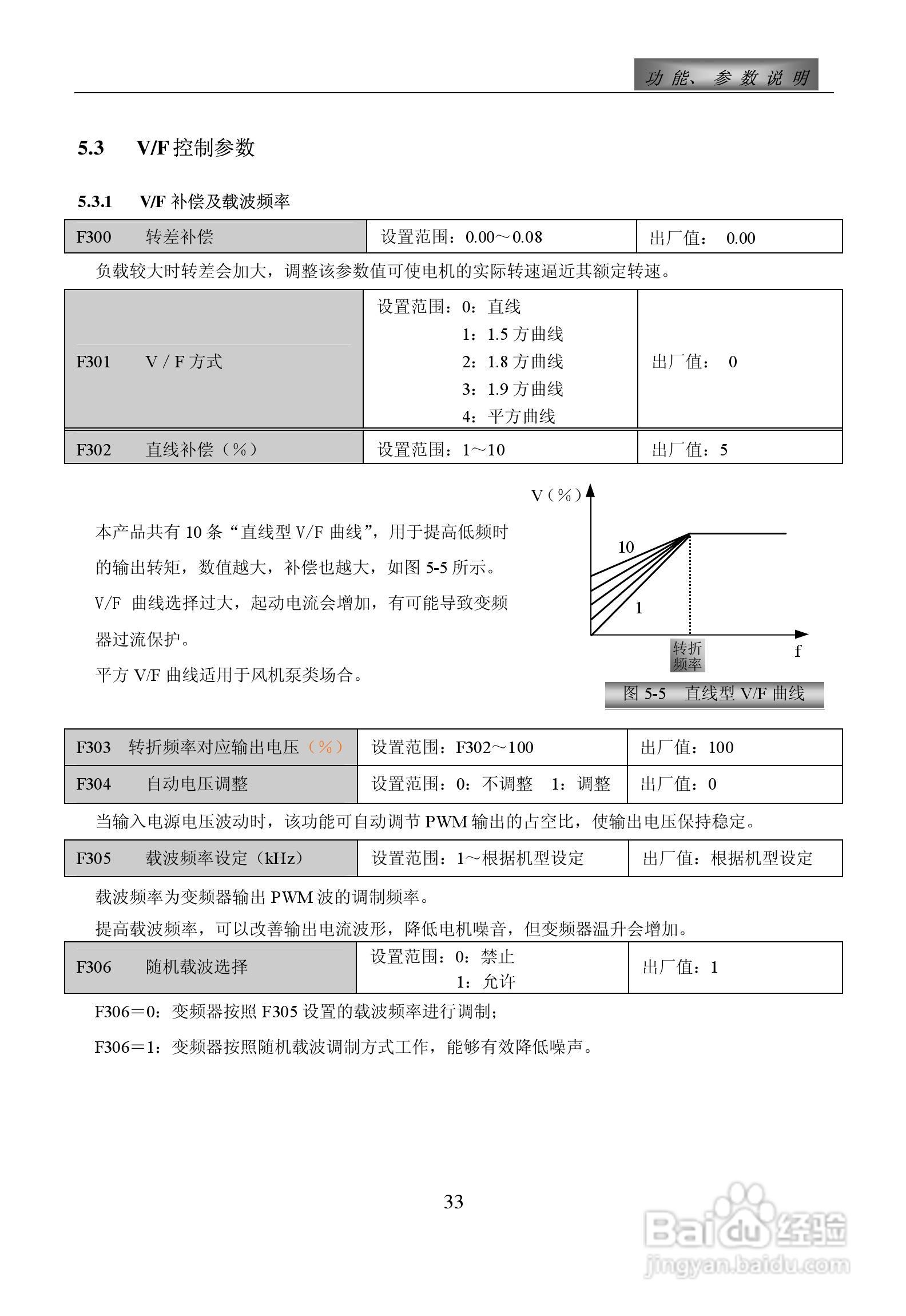 惠丰F1500-P4000T3D变频器使用说明书:[4]