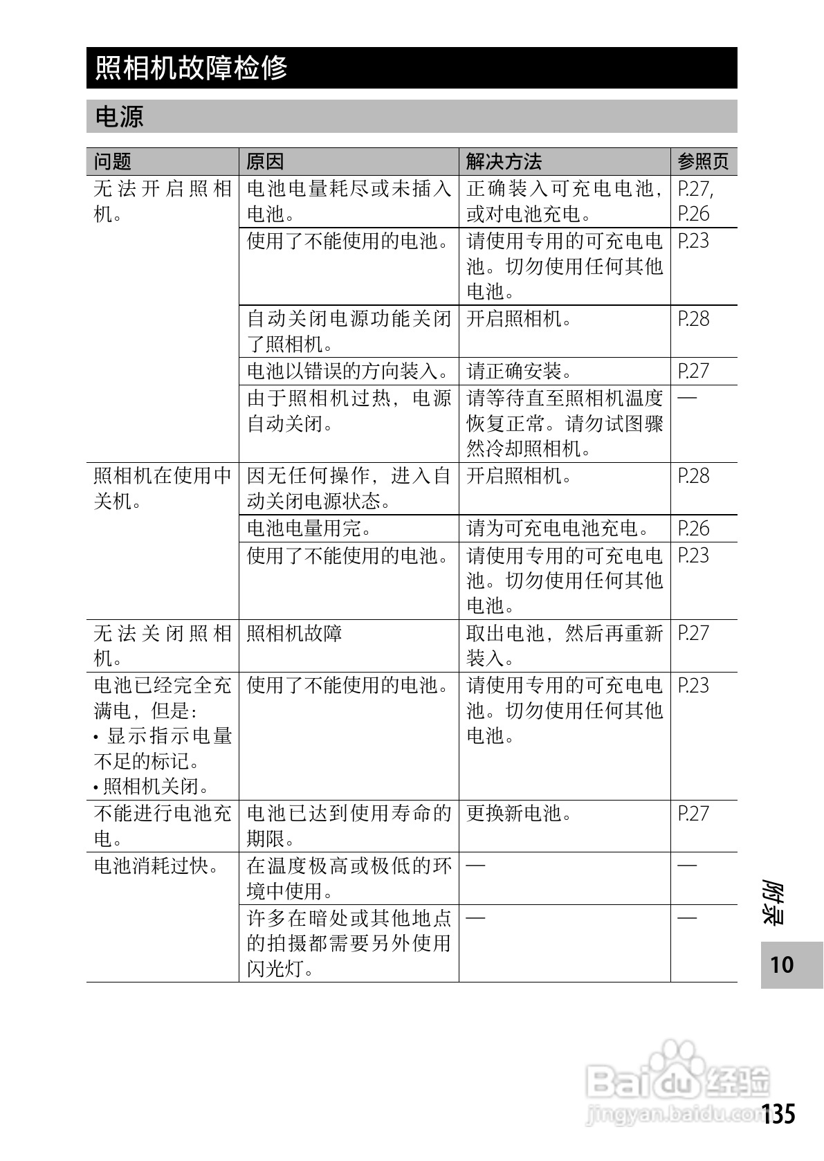理光CX5数码相机说明书:[14]