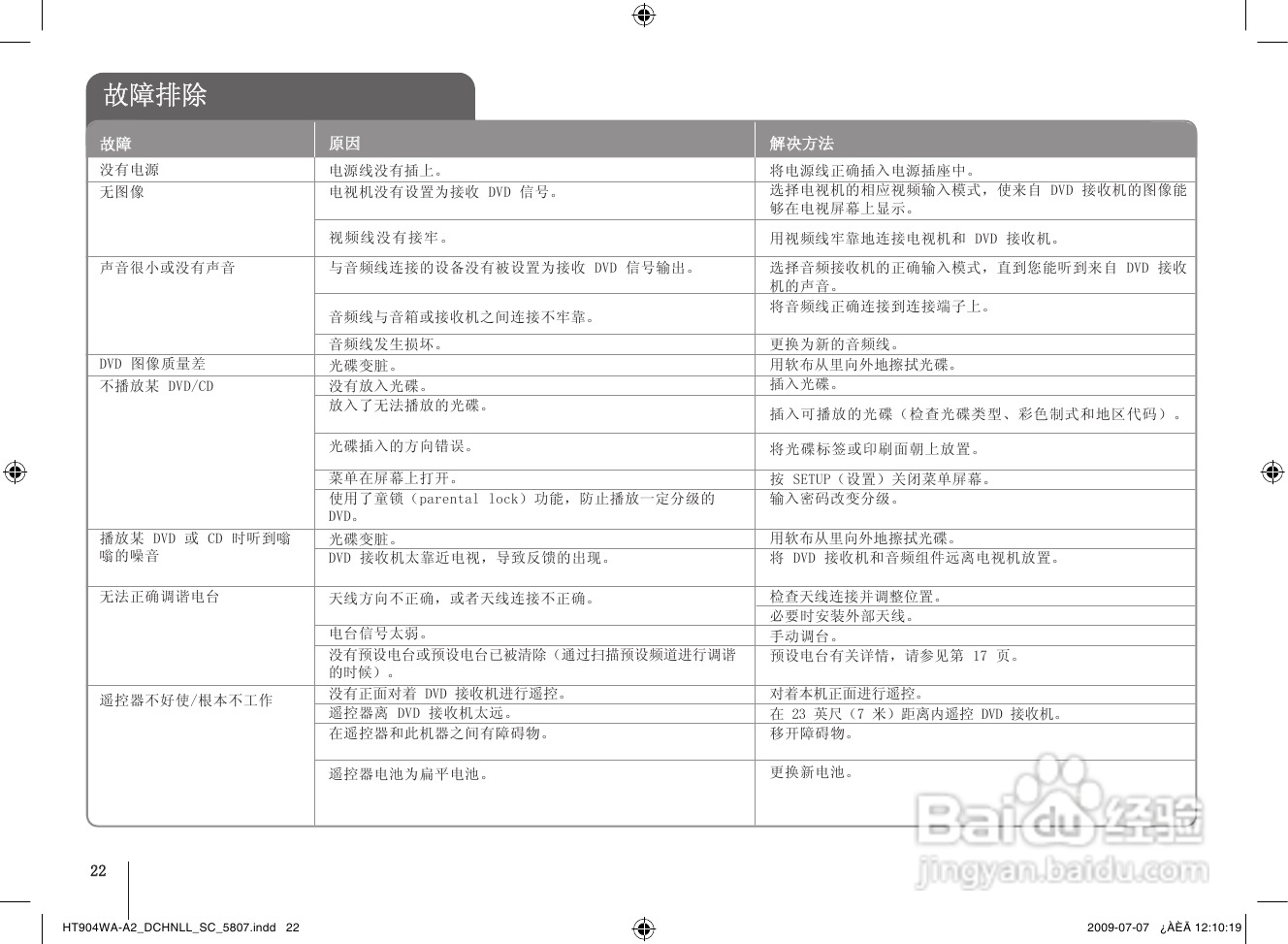 LG HT904WA家庭影院使用说明书:[2]