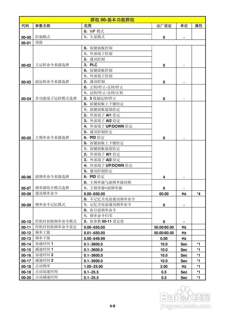 FATEK FID-E2-425-43变频器使用手册:[5]