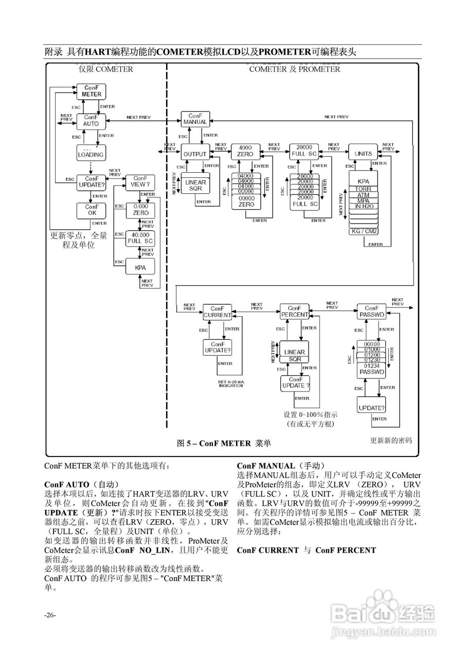 2600T系列HART压力变送器264B/D/V/P型使用说明书:[3]
