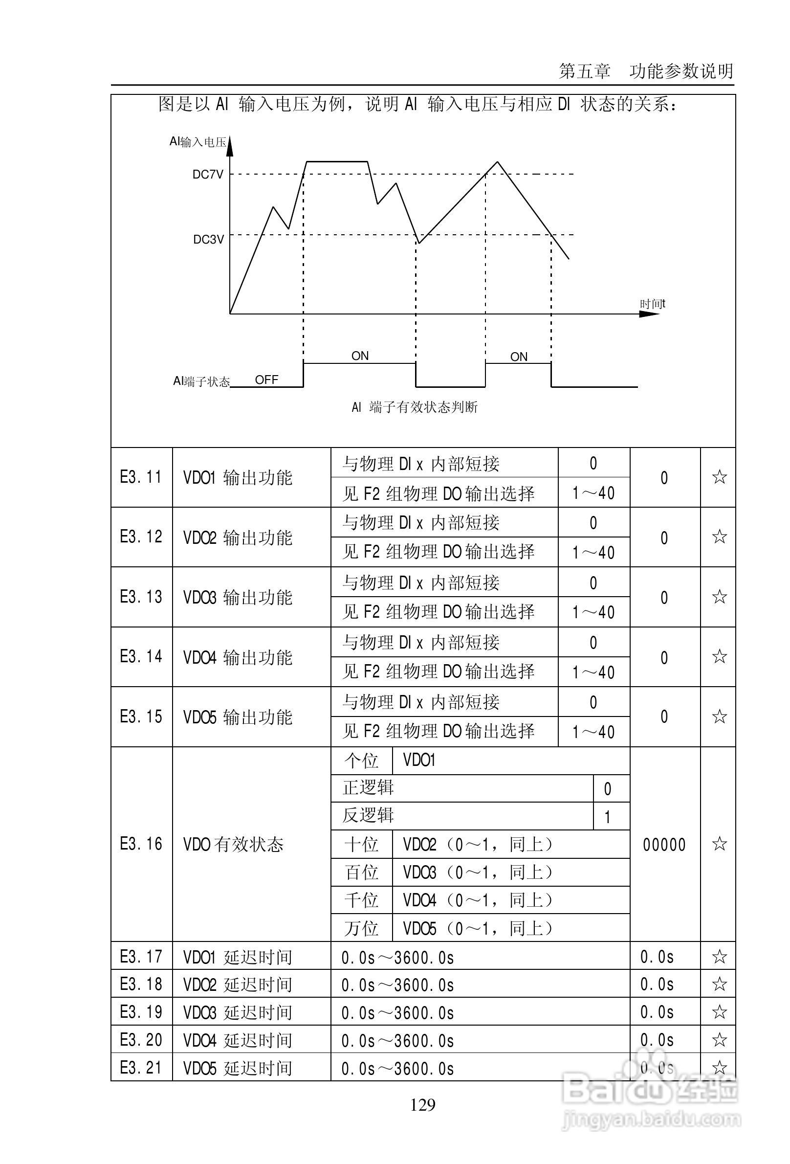 普传PI9200-075G2变频器使用说明书:[14]
