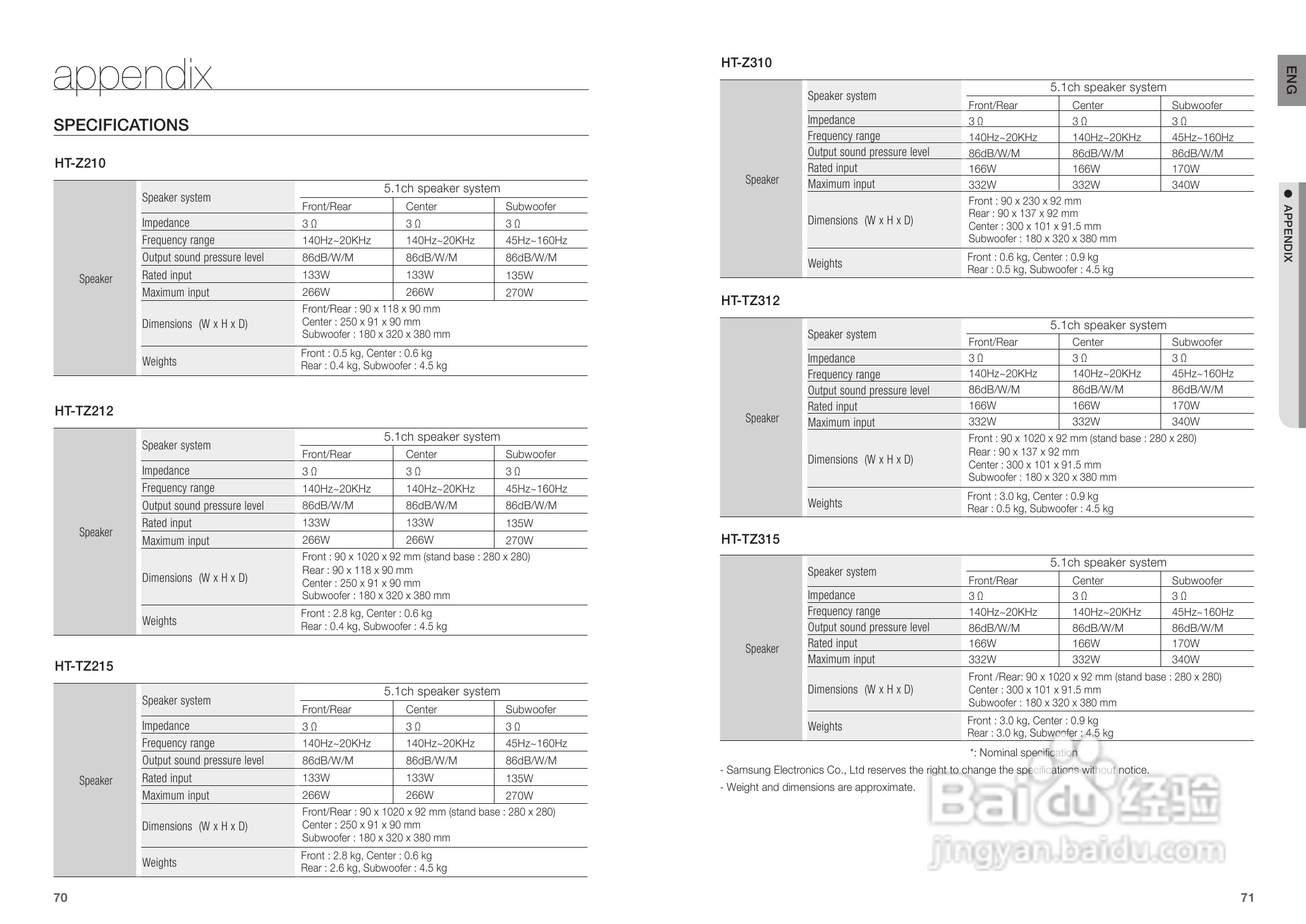 三星HT-TZ215家庭影院使用说明书:[2]