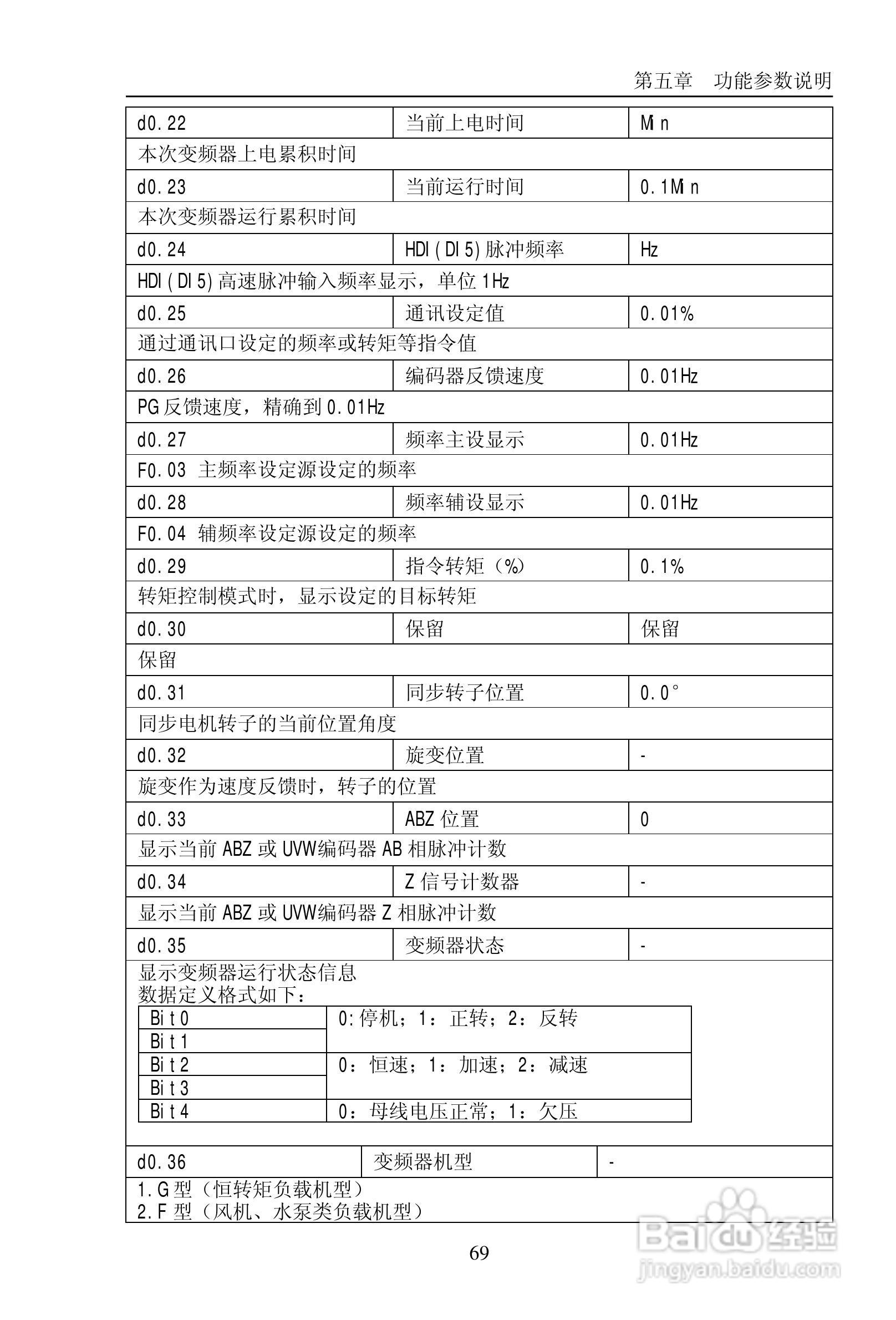 普传PI9200-075G2变频器使用说明书:[8]
