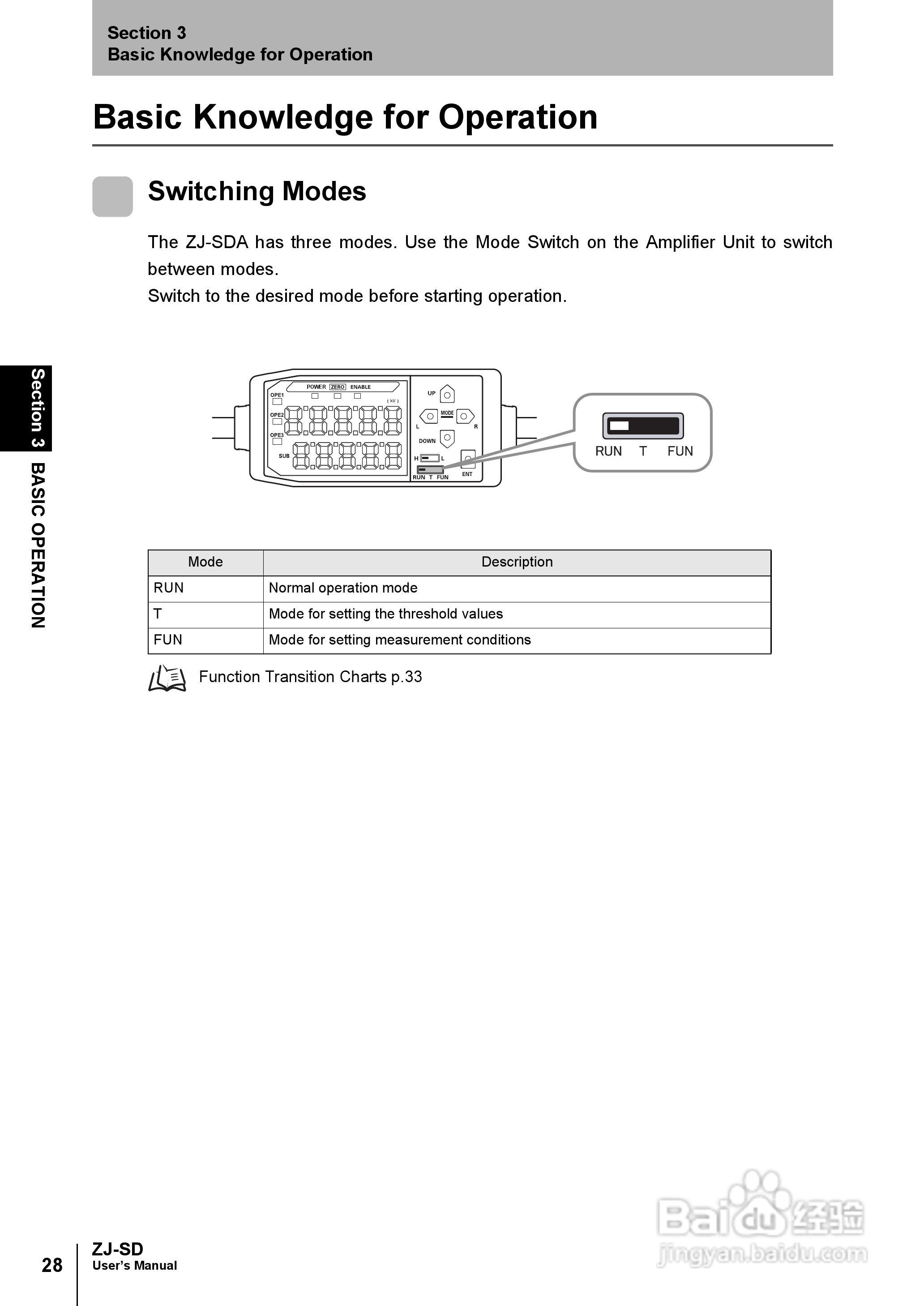 欧姆龙智能静电传感器ZJ-SD用户手册说明书:[5]
