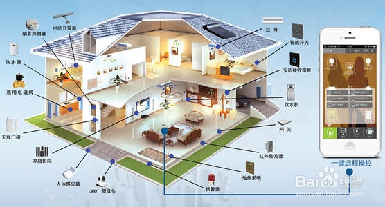 智能家居解决方案