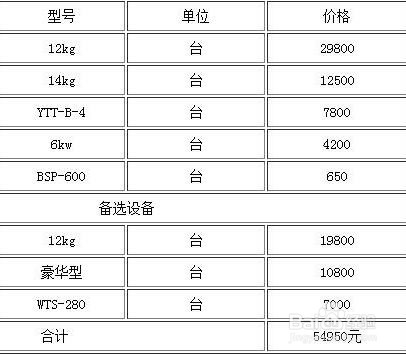 小型干洗店一年能赚多少钱？
