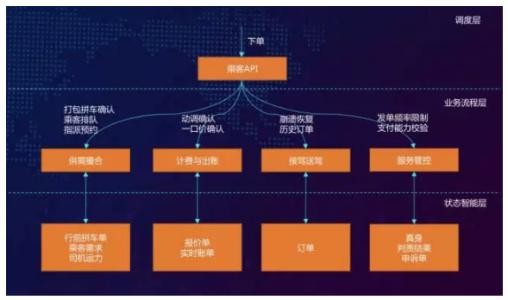 业务中台是什么