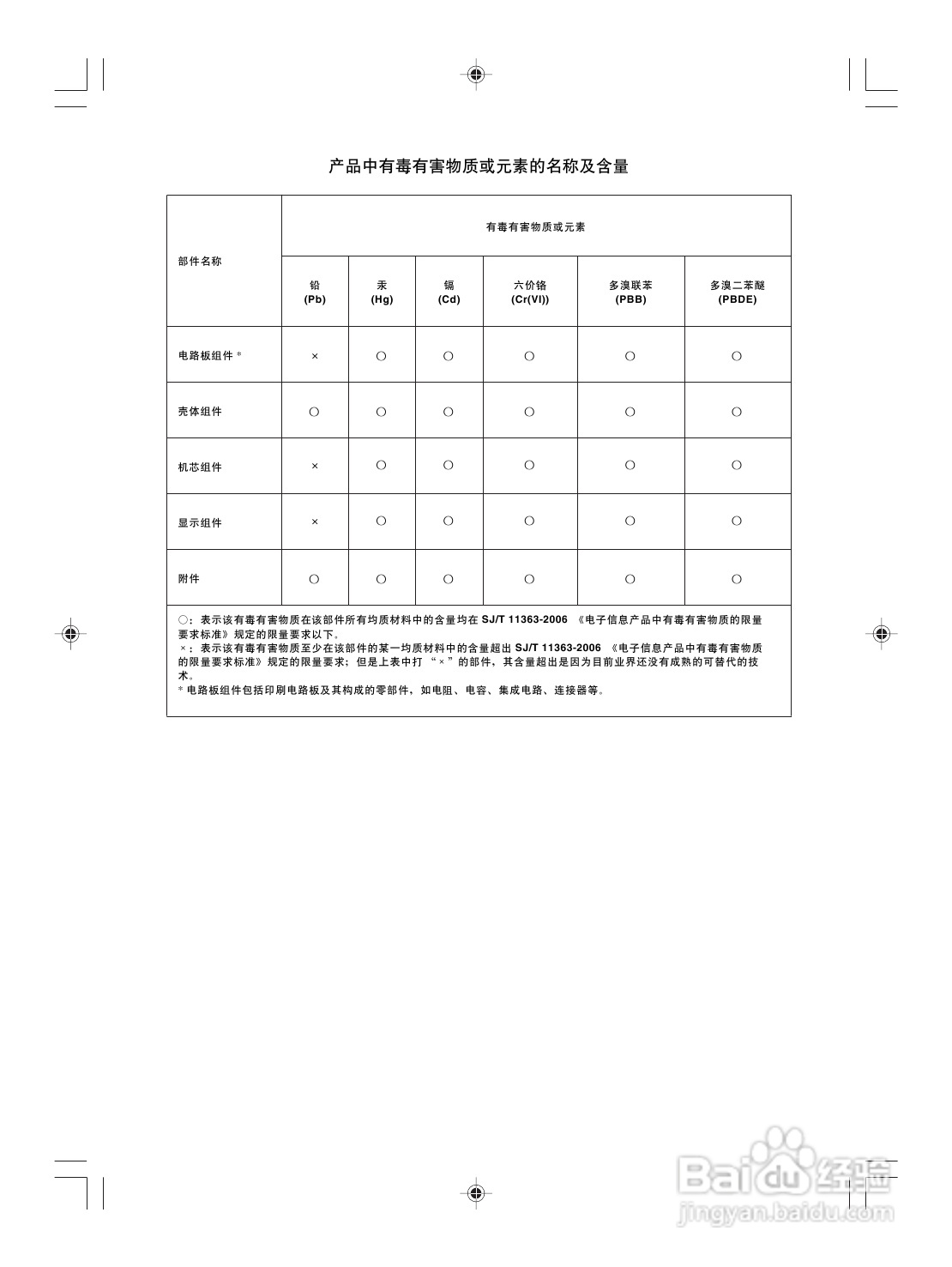 阿尔派汽车音响CD机CDE-121C说明书:[3]
