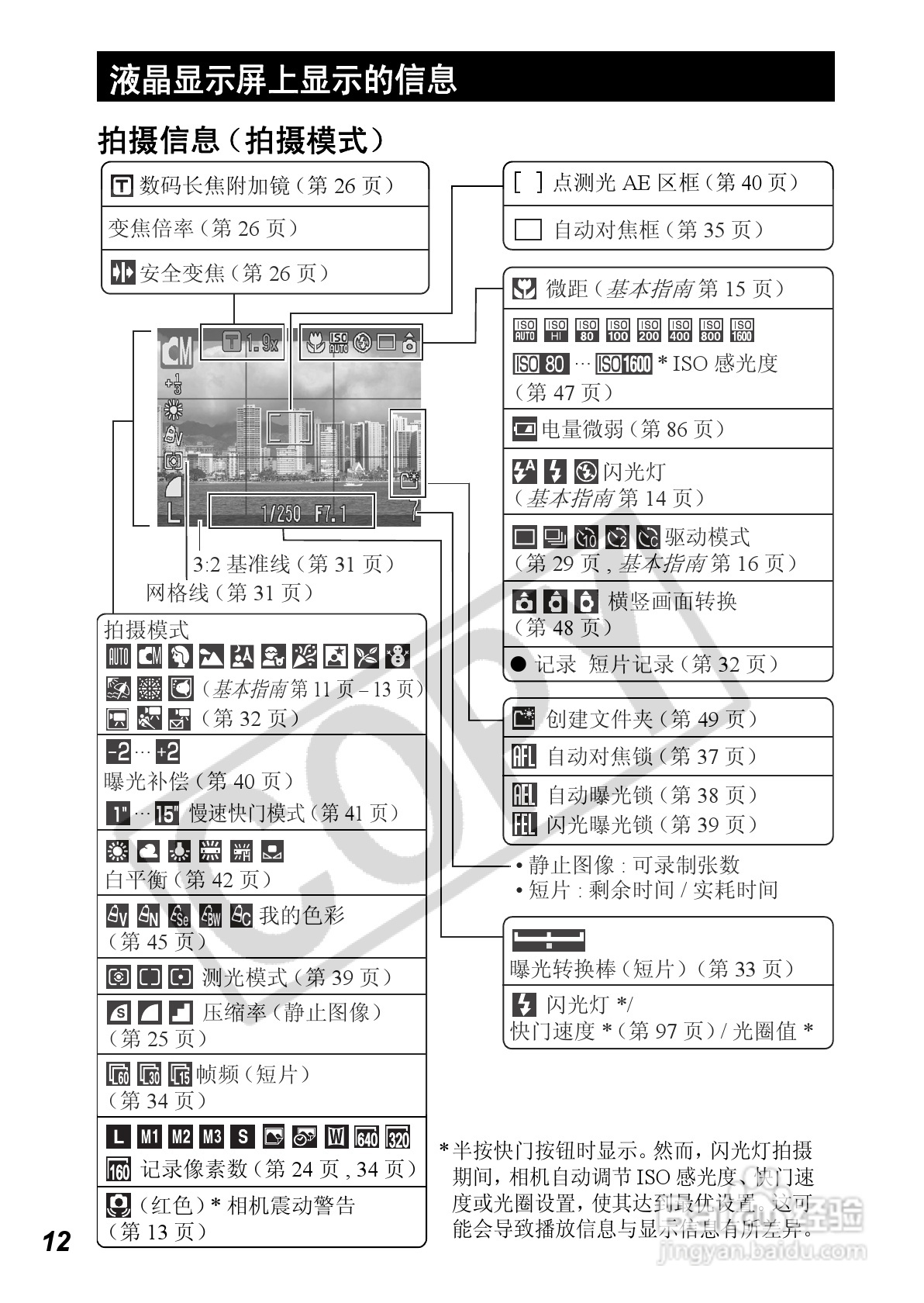 佳能PowerShot A560数码相机使用说明书:[2]