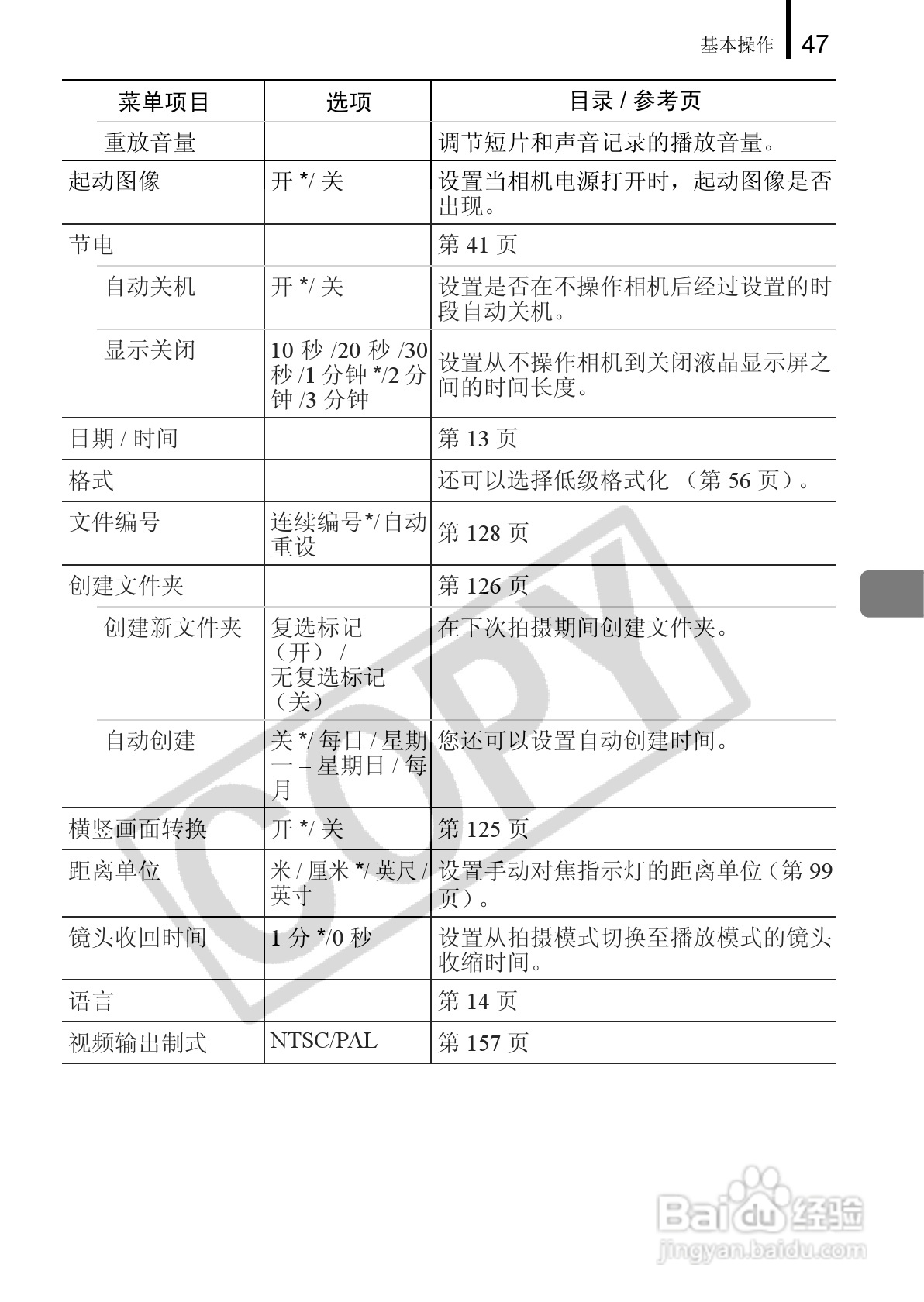 佳能PowerShot A650 IS数码相机使用说明书:[5]