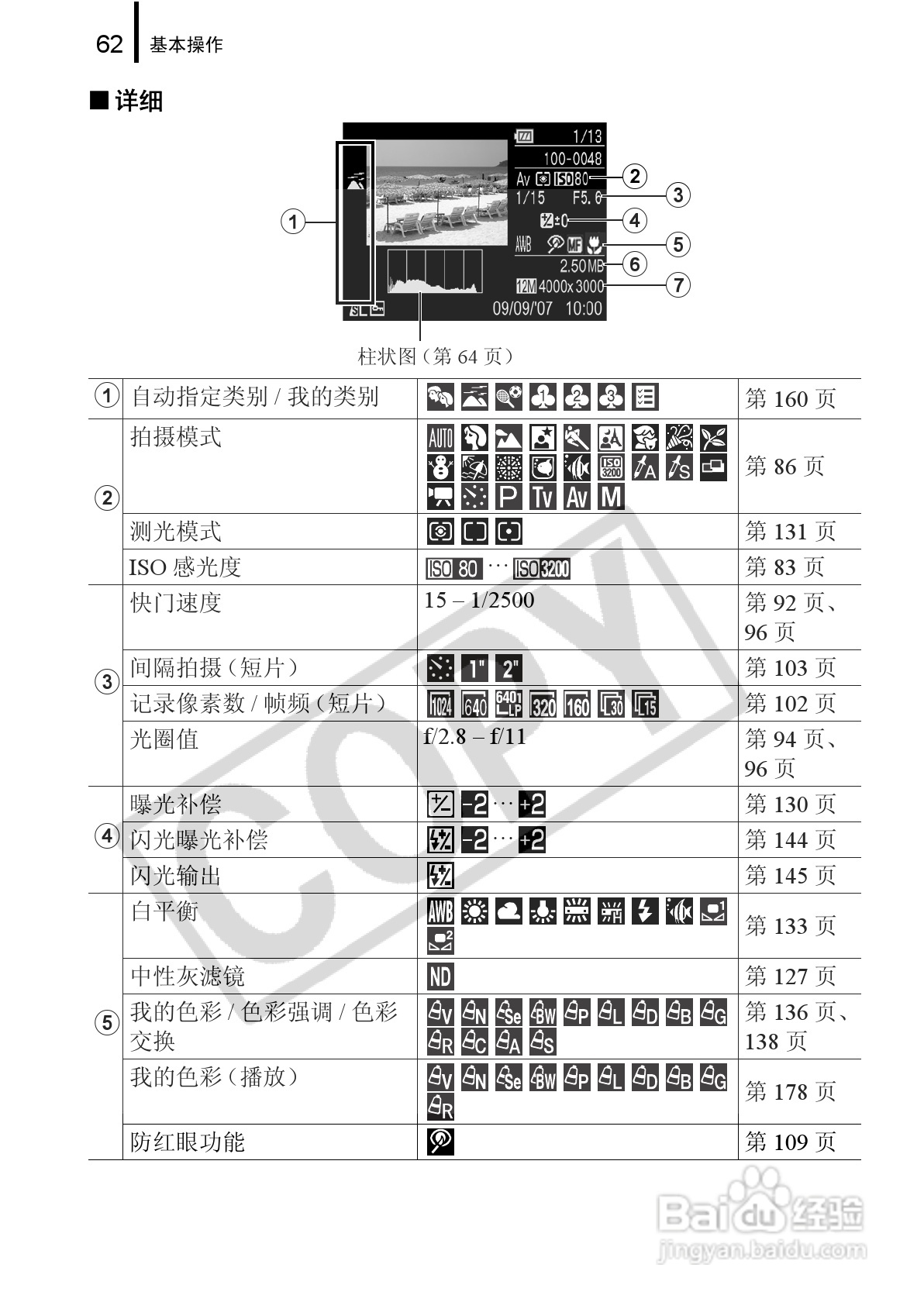 佳能PowerShot G9数码相机使用说明书:[7]