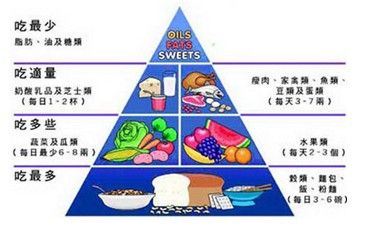 牛皮癣愈后如何保养心得体会