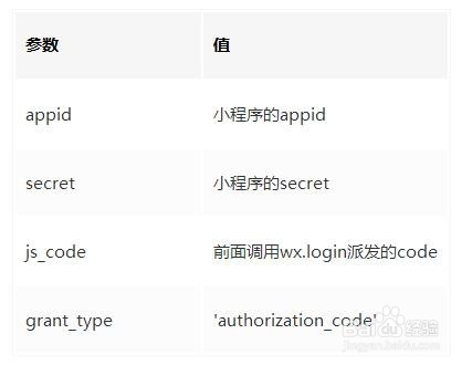 小程序如何设置session