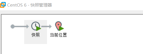 VMware如何使用快照备份操作系统