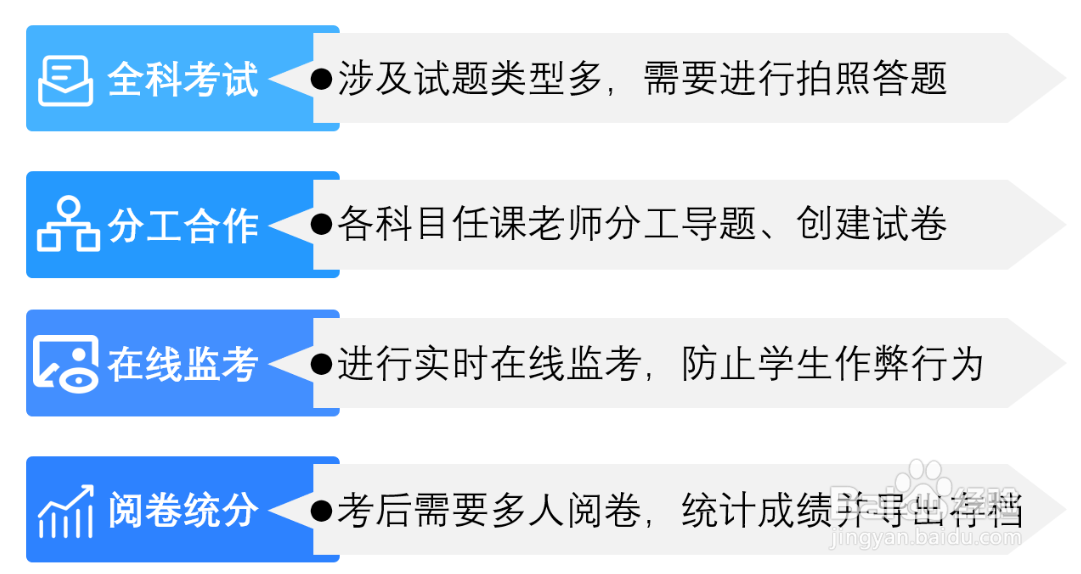 在线考试系统如何助力学校组织期末考试