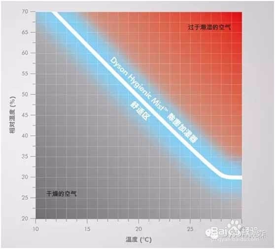 加湿器正在发射细菌你信吗？家用加湿器如何选购